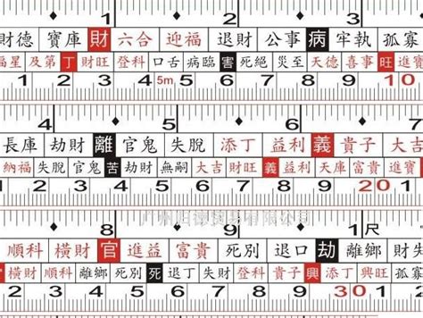 捲尺 紅字|文公尺怎麼看？5大簡明文公尺用法、禁忌&對照表（。